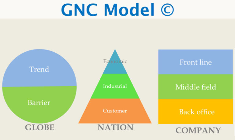 GNC Thinking Pattern